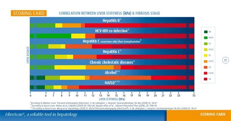 fibroscan chart|FibroScan staging – understanding a FibroScan result .